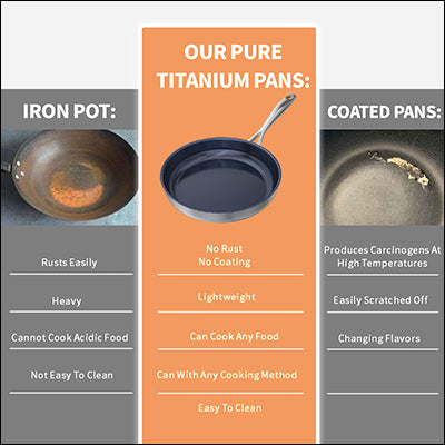 Titanium Frying Pan ( 28cm )